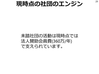 現時点の社団のエンジン
未踏社団の活動は現時点では
法人賛助会員費(360万/年)
で支えられています。
29
 