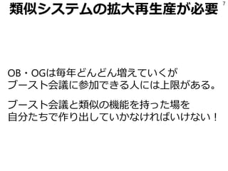 類似システムの拡大再生産が必要
OB・OGは毎年どんどん増えていくが
ブースト会議に参加できる人には上限がある。
ブースト会議と類似の機能を持った場を
自分たちで作り出していかなければいけない！
7
 