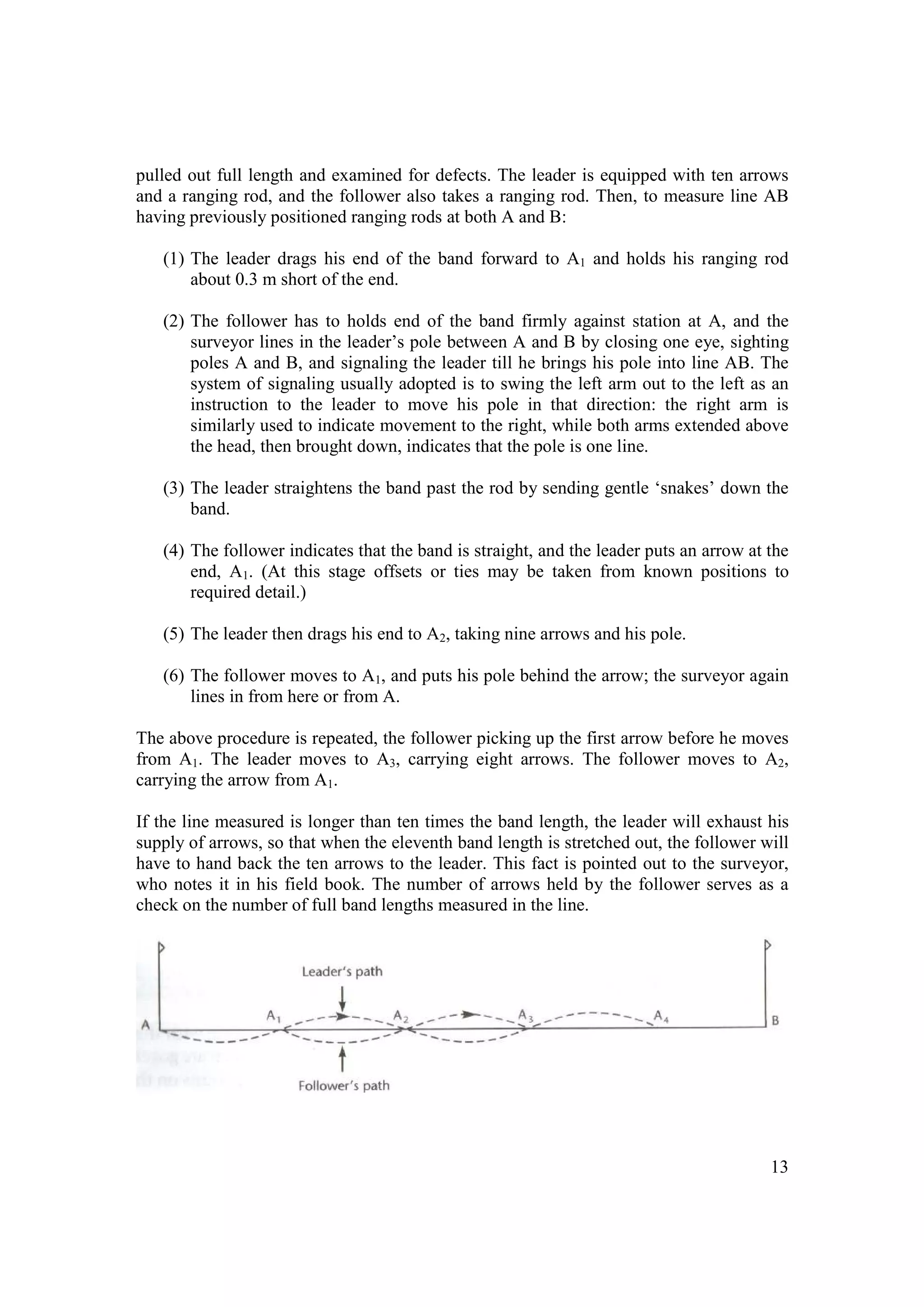 S2 3.1 tape and offset surveying | PDF