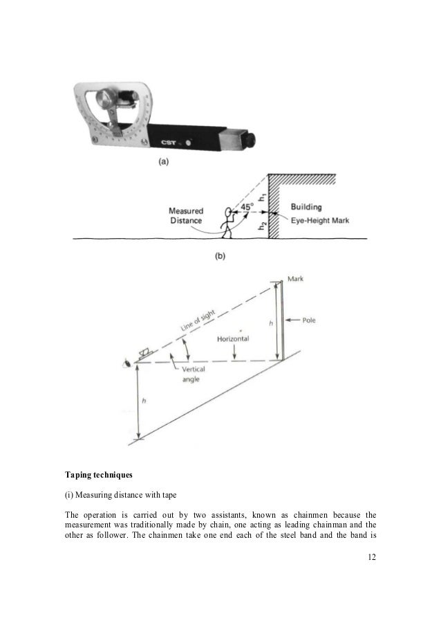 S2 3.1 tape and offset surveying