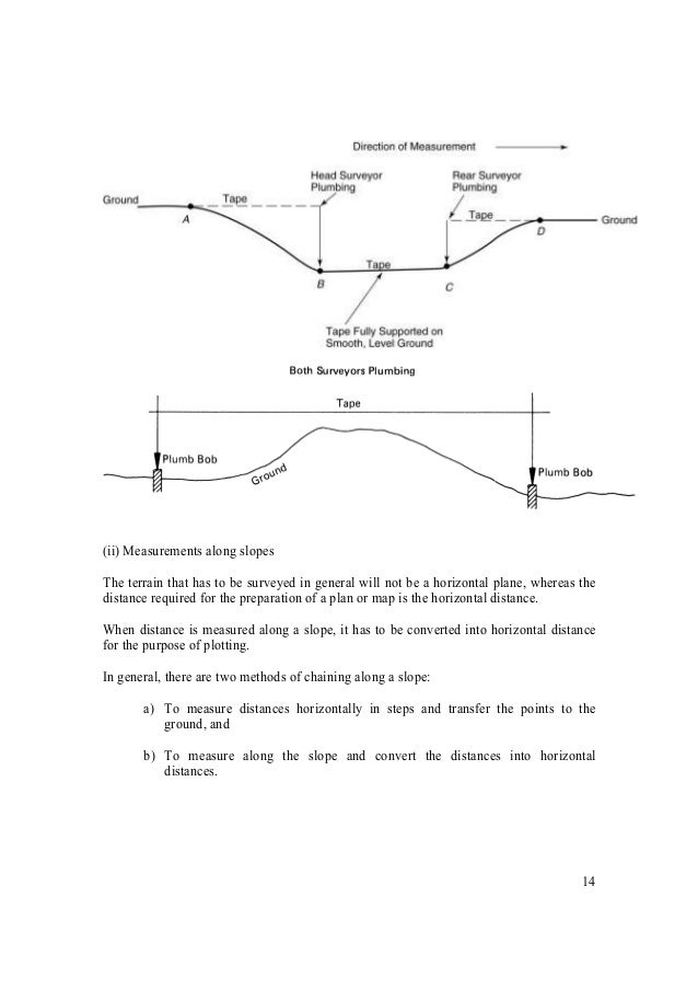 S2 3.1 tape and offset surveying