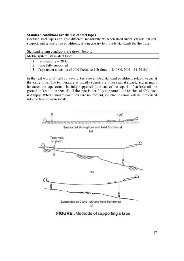 S2 3.1 tape and offset surveying