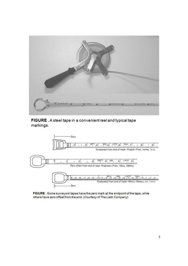 S2 3.1 tape and offset surveying