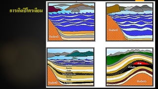 การเกิดปิโตรเลียม
 