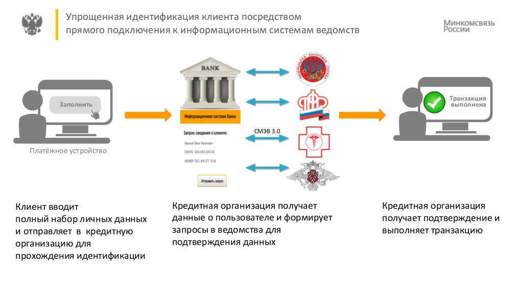 Кредитный скоринг машинное обучение