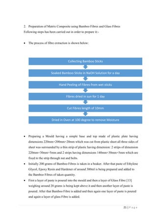21 | P a g e
2. Preparation of Matrix Composite using Bamboo Fibres and Glass Fibres
Following steps has been carried out in order to prepare it:-
 The process of fibre extraction is shown below:
 Preparing a Mould having a simple base and top made of plastic plate having
dimensions 220mm×200mm×20mm which was cut from plastic sheet all three sides of
sheet was surrounded by a thin strip of plastic having dimension: 2 strips of dimension
220mm×30mm×5mm and 2 strips having dimensions 140mm×30mm×5mm which are
fixed to the strip through nut and bolts.
 Initially 200 grams of Bamboo Fibres is taken in a beaker. After that paste of Ethylene
Glycol, Epoxy Resin and Hardener of around 300ml is being prepared and added to
the Bamboo Fibres of taken quantity.
 First a layer of paste is poured into the mould and then a layer of Glass Fibre [13]
weighing around 20 grams is being kept above it and then another layer of paste is
poured. After that Bamboo Fibre is added and then again one layer of paste is poured
and again a layer of glass Fibre is added.
Dried in Oven at 100 degree to remove Moisture
Cut Fibres length of 10mm
Fibres dried in sun for 1 day
Hand Peeling of Fibres from wet sticks
Soaked Bamboo Sticks in NaOH Solution for a day
Collecting Bamboo Sticks
 