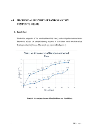 24 | P a g e
4.1 MECHANICAL PROPERTY OF BAMBOO MATRIX
COMPOSITE BOARD
1. Tensile Test
The tensile properties of the bamboo fibre filled epoxy resin composite material were
determined by 100 KN universal testing machine at fixed strain rate 1 mm/min under
displacement control mode. The results are presented in figures 6.
Graph 1: Stress-strain diagram of Bamboo Fibres and Wood Fibres
0
0.12 0.14
0.25
0.33
0.37
0.57
0.65
0.69
0.86
0
0.56
0.67
0.78
0.85
0.93
1.11
1.15
1.22 1.24 1.26
0
0.2
0.4
0.6
0.8
1
1.2
1.4
0 10 20 30 40 50 60 70 80
Strain(×10m3)
Stress (Mpa)
Stress vs Strain curve of Bamboo and wood
fiber
 
