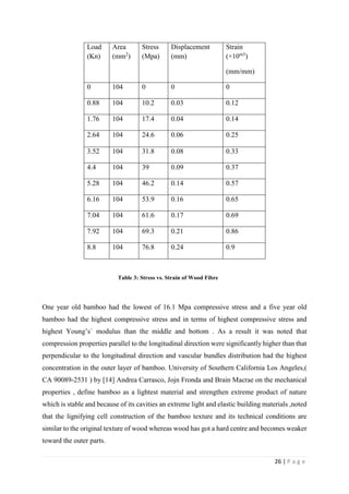 26 | P a g e
Load
(Kn)
Area
(mm2
)
Stress
(Mpa)
Displacement
(mm)
Strain
(×10m3
)
(mm/mm)
0 104 0 0 0
0.88 104 10.2 0.03 0.12
1.76 104 17.4 0.04 0.14
2.64 104 24.6 0.06 0.25
3.52 104 31.8 0.08 0.33
4.4 104 39 0.09 0.37
5.28 104 46.2 0.14 0.57
6.16 104 53.9 0.16 0.65
7.04 104 61.6 0.17 0.69
7.92 104 69.3 0.21 0.86
8.8 104 76.8 0.24 0.9
Table 3: Stress vs. Strain of Wood Fibre
One year old bamboo had the lowest of 16.1 Mpa compressive stress and a five year old
bamboo had the highest compressive stress and in terms of highest compressive stress and
highest Young’s` modulus than the middle and bottom . As a result it was noted that
compression properties parallel to the longitudinal direction were significantly higher than that
perpendicular to the longitudinal direction and vascular bundles distribution had the highest
concentration in the outer layer of bamboo. University of Southern California Los Angeles,(
CA 90089-2531 ) by [14] Andrea Carrasco, Jojn Fronda and Brain Macrae on the mechanical
properties , define bamboo as a lightest material and strengthen extreme product of nature
which is stable and because of its cavities an extreme light and elastic building materials ,noted
that the lignifying cell construction of the bamboo texture and its technical conditions are
similar to the original texture of wood whereas wood has got a hard centre and becomes weaker
toward the outer parts.
 