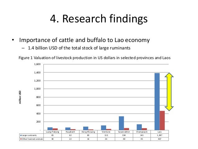 an analysis of the cattle industry Read through this example swot analysis and type your responses to build a swot analysis for your business skip to header queensland's tourism industry,. an analysis of the cattle industry Read through this example swot analysis and type your responses to build a swot analysis for your business skip to header queensland's tourism industry,.