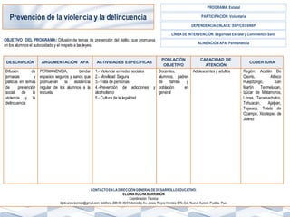 CONTACTOENLADIRECCIÓNGENERALDEDESARROLLOEDUCATIVO:
ELOINAROCHA BARRAÑÓN
Coordinación Técnica
dgde.area.tecnica@gmail.com teléfono 229 69 40/41 domicilio Av. Jesús Reyes Heroles S/N, Col. Nueva Aurora, Puebla, Pue.
DESCRIPCIÓN ARGUMENTACIÓN APA ACTIVIDADES ESPECÍFICAS
POBLACIÓN
OBJETIVO
CAPACIDAD DE
ATENCIÓN
COBERTURA
Difusión de
jornadas y
pláticas en temas
de prevención
social de la
violencia y la
delincuencia
PERMANENCIA, brindar
espacios seguros y sanos que
promuevan la asistencia
regular de los alumnos a la
escuela.
1.- Violencia en redes sociales
2.- Movilidad Segura
3.-Trata de personas
4.-Prevención de adicciones y
alcoholismo
5.- Cultura de la legalidad
Docentes,
alumnos, padres
de familia y
población en
general
Adolescentes y adultos Región: Acatlán De
Osorio, Atlixco
Huejotzingo, San
Martín Texmelucan,
Izúcar de Matamoros,
Libres, Tecamachalco,
Tehuacán, Ajalpan,
Tepeaca, Tetela de
Ocampo, Xicotepec de
Juárez
OBJETIVO DEL PROGRAMA: Difusión de temas de prevención del delito, que promueva
en los alumnos el autocuidado y el respeto a las leyes.
PARTICIPACIÓN: Voluntaria
PROGRAMA: Estatal
DEPENDENCIA/ENLACE: SSP/CECSNSP
ALINEACIÓN APA: Permanencia
LÍNEA DE INTERVENCIÓN: Seguridad Escolar y ConvivenciaSana
Prevención de la violencia y la delincuencia
 