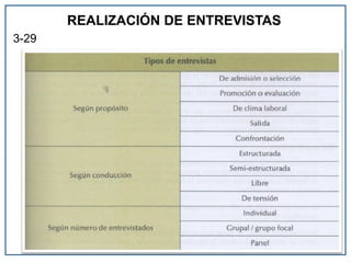 REALIZACIÓN DE ENTREVISTAS
3-29
 