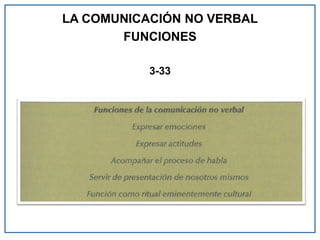 LA COMUNICACIÓN NO VERBAL
FUNCIONES
3-33
 