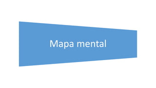 Mapa mental
 