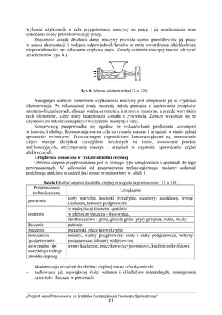 „Projekt współfinansowany ze środków Europejskiego Funduszu Społecznego”
21
wykonać użytkownik w celu przygotowania maszyny do pracy i jej uruchomienia oraz
dokonania oceny prawidłowości jej pracy.
Znajomość zasady działania danej maszyny pozwala ocenić prawidłowość jej pracy
w czasie eksploatacji i podjęcia odpowiednich kroków w razie stwierdzenia jakichkolwiek
nieprawidłowości np. odłączenie dopływu prądu. Zasadę działania maszyny można odczytać
ze schematów (rys. 8.).
Rys. 8. Schemat działania wilka [12, s. 120]
Następnym ważnym elementem użytkowania maszyny jest utrzymanie jej w czystości
i konserwacja. Po zakończonej pracy maszyny należy pamiętać o zachowaniu przepisów
sanitarno-higienicznych, dlatego ważną czynnością jest mycie maszyny, a przede wszystkim
tych elementów, które miały bezpośredni kontakt z żywnością. Zawsze wykonuje się te
czynności po zakończeniu pracy i wyłączeniu maszyny z sieci.
Konserwację przeprowadza się zgodnie ze wskazówkami producenta zawartymi
w instrukcji obsługi. Konserwacja ma na celu utrzymanie maszyn i urządzeń w stanie pełnej
sprawności technicznej. Podstawowymi czynnościami konserwacyjnymi są: smarowanie
części maszyn (łożyska) szczególnie narażonych na tarcie, stosowanie powłok
antykorozyjnych, utrzymywanie maszyn i urządzeń w czystości, sprawdzanie części
elektrycznych.
Urządzenia stosowane w trakcie obróbki cieplnej
Obróbka cieplna przeprowadzana jest w różnego typu urządzeniach i aparatach do tego
przeznaczonych. W zależności od przeznaczenia technologicznego możemy dokonać
podobnego podziału urządzeń jaki został przedstawiony w tabeli 1.
Tabela 1 Podział urządzeń do obróbki cieplnej ze względu na przeznaczenie [ 12, s. 149 ]
Przeznaczenie
technologiczne
Urządzenie
gotowanie
kotły warzelne, kociołki przechylne, steamery, autoklawy, trzony
kuchenne, taborety podgrzewcze
w małej ilości tłuszczu - patelnie
w głębokim tłuszczu - frytownice,smażenie
Beztłuszczowe - grille, griddle grille (płyty grzejne), rożna, ruszty
duszenie patelnie
pieczenie piekarniki, piece konwekcyjne
pomocnicze
(podgrzewanie)
bemary, wanny podgrzewcze, stoły i szafy podgrzewcze, witryny
podgrzewcze, taborety podgrzewcze
uniwersalne (do
wszelkiego rodzaju
obróbki cieplnej)
trzony kuchenne, piece konwekcyjno-parowe, kuchnie mikrofalowe
Modernizacja urządzeń do obróbki cieplnej ma na celu dążenie do:
− zachowania jak największej ilości witamin i składników mineralnych, zmniejszenia
zawartości tłuszczu w potrawach,
 