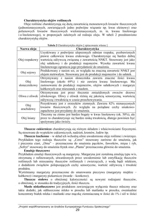 „Projekt współfinansowany ze środków Europejskiego Funduszu Społecznego”
29
Charakterystyka olejów roślinnych
Oleje roślinne charakteryzują się dużą zawartością monoenowych kwasów tłuszczowych
(jednonienasyconych, zawierających jedno podwójne wiązanie np. kwas oleinowy) oraz
polienowych kwasów tłuszczowych wielonienasyconych, m. in. kwasu linolowego
i α linolenowego), w proporcjach zależnych od rodzaju oleju. W tabeli 2 przedstawiono
charakterystykę olejów.
Tabela 2 Charakterystyka olejów [ opracowanie własne ]
Nazwa oleju Charakterystyka
Olej rzepakowy
Uzyskiwany z podwójnie ulepszonych odmian rzepaku, pozbawionych
prawie całkowicie kwasu erukowego. Charakteryzuje się bardzo dobrą
wartością odżywczą związaną z zawartością NNKT. Stosowany jest jako
olej sałatkowy i do produkcji majonezów. Wysoka zawartość kwasu
linolenowego ogranicza jego przydatność do smażenia.
Olej sojowy
Produkowany z nasion soi, ze względu na znaczną zawartość NNKT jest
olejem nietrwałym. Stosowany jest do produkcji majonezów i do sałatek.
Olej
słonecznikowy
Otrzymywany z nasion słonecznika zawiera znaczne ilości kwasu
linolowego (około 69%) i nie zawiera kwasu linolenowego. Ma
zastosowanie do produkcji majonezów, olejów sałatkowych i margaryn
kubkowych oraz mieszanek z masłem.
Oliwa z oliwek
Otrzymywana jest przez tłoczenie zmiażdżonych owoców drzewa
oliwkowego. Oliwy z oliwek różnią się jakością sensoryczną, wartością
odżywczą i trwałością w czasie przechowywania.
Olej
arachidowy
Pozyskiwany jest z orzeszków ziemnych. Zawiera 82% nienasyconych
kwasów tłuszczowych. Ze względu na pożądane cechy smakowo-
zapachowe jest przydatny do smażenia.
Olej lniany
Tłoczony na zimno jest bardzo bogaty w kwas linolenowy (ok. 50%), ale
przez to charakteryzuje się bardzo niską trwałością, dlatego powinien być
spożywany jako świeży.
Tłuszcze cukiernicze charakteryzują się różnym składem i właściwościami fizycznymi.
Są stosowane do wypieków cukierniczych, nadzień, kremów, lodów itp.
Tłuszcze kuchenne – w skład ich wchodzą silnie uwodornione oleje roślinne i zwierzęce.
Przykładem tego rodzaju tłuszczów są: „Ceres” stosowany zarówno do smażenia, jak
i pieczenia ciast, „Oma” – przeznaczona do smażenia pączków, faworków, mięsa i ryb,
„Sofryt” stosowany do smażenia frytek oraz „Planta” przeznaczona głównie do smażenia.
Emulsje tłuszczowe
Przykładem emulsji tłuszczowych są margaryny. Margaryna jest zestaloną emulsją typu w/o,
otrzymaną z rafinowanych, utwardzonych przez uwodornienie lub estryfikację tłuszczów
roślinnych lub mieszaniny tłuszczów roślinnych i zwierzęcych, z wodą bądź mlekiem,
z dodatkiem związków polepszających cechy sensoryczne, wartość odżywczą i trwałość
produktu.
Wyróżniamy margaryny przeznaczone do smarowania pieczywa (margaryny miękkie –
kubkowe) i margaryny piekarnicze (twarde – kostkowe).
Tłuszcze stołowe o obniżonej kaloryczności są nowymi rodzajami tłuszczów,
o obniżonej, w stosunku do tradycyjnych, ilości tłuszczu.
Masło niskotłuszczowe jest produktem zawierającym wyłącznie tłuszcz mleczny oraz
takie dodatki, jak odtłuszczone mleko w proszku lub maślanka w proszku, ewentualnie
koncentraty białek mleka i maślanki oraz mączkę ziemniaczaną w ilości do 1% i sól w ilości
 