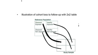 Selection bias
• Illustration of cohort loss to follow-up with 2x2 table
1
1
 