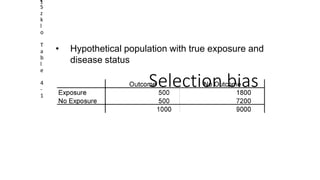 Selection bias
• Hypothetical population with true exposure and
disease status
21
S
z
k
l
o
T
a
b
l
e
4
-
1
 