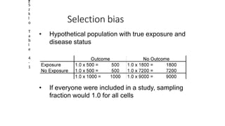 Selection bias
• Hypothetical population with true exposure and
disease status
• If everyone were included in a study, sampling
fraction would 1.0 for all cells
22
S
z
k
l
o
T
a
b
l
e
4
-
1
 