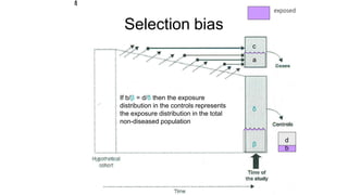 Selection bias
exposed
β
δ
c
a
d
b
2
4
If b/β = d/δ then the exposure
distribution in the controls represents
the exposure distribution in the total
non-diseased population
 