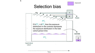 Selection bias
exposed
PTe d
b
c
a
PTu
If b/PTe = d/PTu then the exposure
distribution in the controls represents
the exposure distribution in the total
cohort person time
2
5
 
