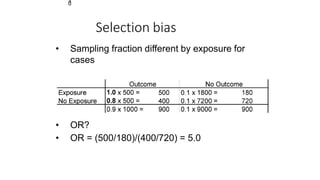 Selection bias
• Sampling fraction different by exposure for
cases
• OR?
• OR = (500/180)/(400/720) = 5.0
3
0
 