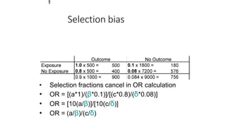 Selection bias
• Selection fractions cancel in OR calculation
• OR = [(a*1)/(β*0.1)]/[(c*0.8)/(δ*0.08)]
• OR = [10(a/β)]/[10(c/δ)]
• OR = (a/β)/(c/δ)
3
3
 