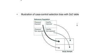 Selection bias
• Illustration of case-control selection bias with 2x2 table
4
 