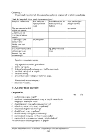 „Projekt współfinansowany ze środków Europejskiego Funduszu Społecznego”
34
Ćwiczenie 3
W zespołach 2-osobowych dokonaj analizy zachowań wypisanych w tabeli i uzupełnij ją.
Tabela do ćwiczenia 3. Role w zespole [opracowanie własne]
Przykład zachowania Role związane z
wykonywaniem
zadań
Role skierowane na
kontakty między
ludźmi
Role utrudniające
pracę w zespole
Nie pozwalam ci zrobić
tego w ten sposób.
np. agresja
Zdaje się, Ŝe nie
wszyscy są takiego
zdania.
Zbyt długo o tym
rozmawiamy
np. ponaglanie
Janku, co o tym
myślisz?
Nie przerywajmy sobie,
mówmy po kolei.
np. przypominanie
reguł
Pomysł Ewy jest
beznadziejny.
Sposób wykonania ćwiczenia
Aby wykonać ćwiczenie, powinieneś:
1) dobrać się w pary,
2) dokonać analizy polecenia oraz przykładów, zachowań,
3) rozróŜnić rodzaje ról w zespole,
4) uzupełnić tabelę,
5) przedyskutować wyniki pracy na forum grupy.
WyposaŜenie stanowiska pracy:
− arkusz do ćwiczenia.
4.4.4. Sprawdzian postępów
Czy potrafisz:
Tak Nie
1) zdefiniować pojęcie zespół?
2) wymienić elementy planowania pracy w zespole na drodze do
osiągnięcia wspólnych celów?
3) określić podstawowe cechy pracy zespołowej?
4) scharakteryzować cechy pracy zespołowej?
5) określić zalety pracy zespołowej?
6) określić wady pracy zespołowej?
7) określić zasady dobrej pracy zespołowej?
8) rozróŜnić role związane z wykonywaniem zadań?
9) rozróŜnić role skierowane na kontakty między ludźmi?
10) rozróŜnić role utrudniające pracę w grupie?
 
