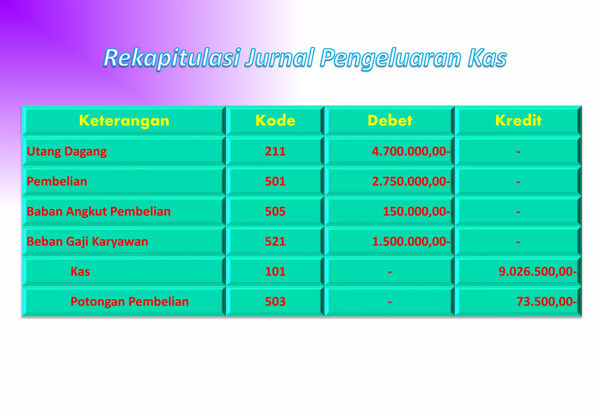 3. rekapitulasi jurnal khusus | PPTX