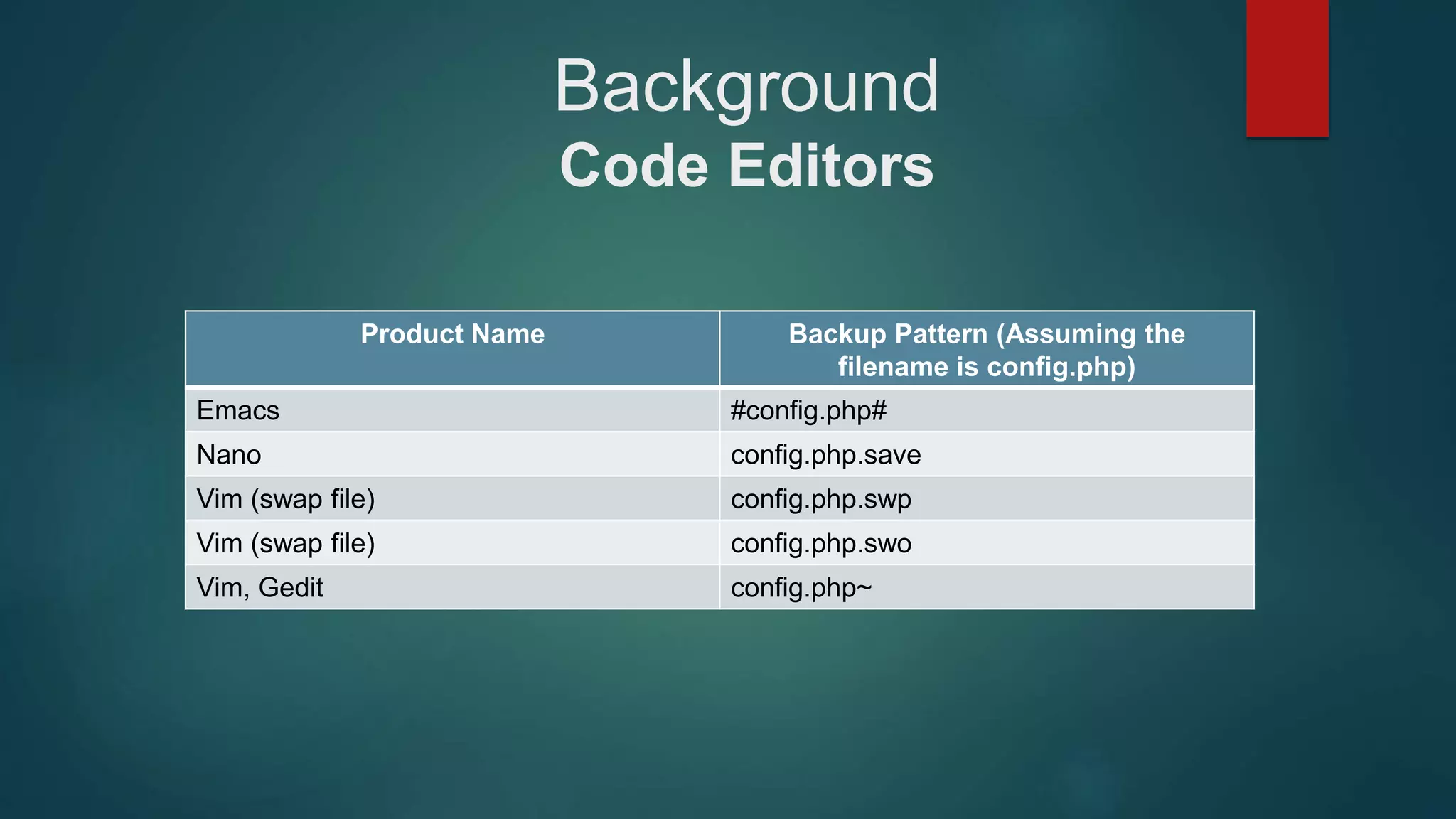 Background
Code Editors
Product Name Backup Pattern (Assuming the
filename is config.php)
Emacs #config.php#
Nano config.php.save
Vim (swap file) config.php.swp
Vim (swap file) config.php.swo
Vim, Gedit config.php~
 