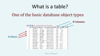 Oracle SQL - Select Part -1 let's write some queries! | PPT | Free Download