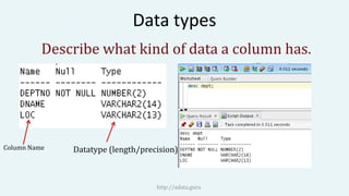 Oracle SQL - Select Part -1 let's write some queries! | PPT