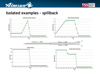 Isolated examples - spillback
 
