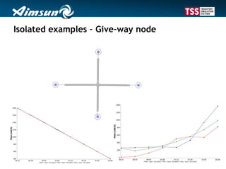 Isolated examples – Give-way node
 