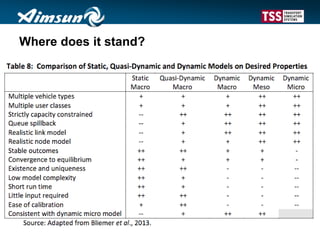 Where does it stand?
 