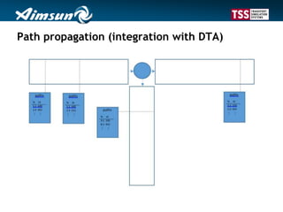 Path propagation (integration with DTA)
 