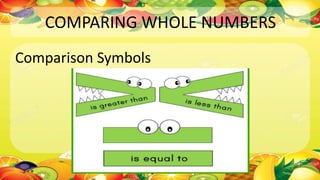 COMPARING WHOLE NUMBERS
Comparison Symbols
 