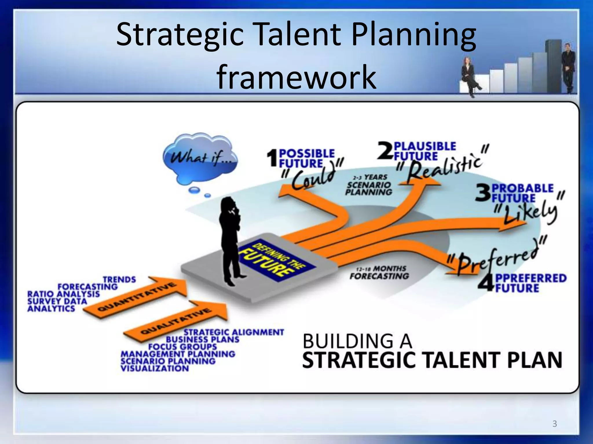 Strategic Talent Planning
framework
3
 