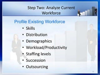 15
Step Two: Analyze Current
Workforce
• Skills
• Distribution
• Demographics
• Workload/Productivity
• Staffing levels
• Succession
• Outsourcing
Profile Existing Workforce
 