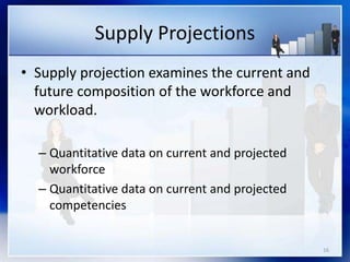 16
Supply Projections
• Supply projection examines the current and
future composition of the workforce and
workload.
– Quantitative data on current and projected
workforce
– Quantitative data on current and projected
competencies
 