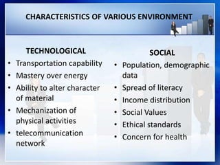 CHARACTERISTICS OF VARIOUS ENVIRONMENT
TECHNOLOGICAL
• Transportation capability
• Mastery over energy
• Ability to alter character
of material
• Mechanization of
physical activities
• telecommunication
network
SOCIAL
• Population, demographic
data
• Spread of literacy
• Income distribution
• Social Values
• Ethical standards
• Concern for health
 