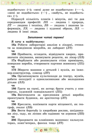 93
подобається» (+); «мені дуже не подобається» (– – –),
«мені не подобається» (– –) , «мабуть, не подобаєть-
ся» (–).
Підрахуй кількість плюсів і мінусів, які ти дав
середовищам професій: ЛП  — людина і природа,
ЛТ  — людина і техніка, ЛЗ  — людина і знакова ін-
формація, ЛХ  — людина і художні образи, ЛЛ  —
людина й інші люди.
Запитання читай парами!
Я хочу в майбутньому:
16а  Робити лабораторні аналізи в лікарні, стежи-
ти за поведінкою мікробів, як лаборант (ЛТ)
чи
16б  Приймати, оглядати, відвідувати хворих, при-
значати лікування, виписувати рецепти, як лікар (ЛЛ)
17а  Фарбувати або розписувати стіни приміщень,
поверхню виробів, створювати картини живопису (ЛХ)
чи
17б Збирати машини з деталей і вузлів, як інже-
нер-конструктор, слюсар (ЛТ)
18а  Організовувати культпоходи до театру, музеїв,
робити екскурсії з однокласниками або молодшими
дітьми (ЛЛ)
чи
18б  Грати на сцені, як актор; брати участь у кон-
цертах, художній самодіяльності (ЛХ)
19а  Виготовляти за кресленням деталі виробів;
проектувати будинки, як архітектор (ЛТ)
чи
19б  Креслити, копіювати карти місцевості, як гео-
граф, геолог (ЛЗ)
20а  Вести боротьбу із хворобами рослин, шкідника-
ми лісу, саду, як лісник або садівник чи агроном (ЛП)
чи
20б  Працювати на клавішних машинах: калькуля-
торах, комп’ютерах, факсах тощо (ЛТ)
 