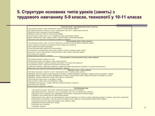 5. Структури основних типів уроків (занять) з
трудового навчанняу 5-9 класах, технології у 10-11 класах
7
Засвоєння нових знань, формування вмінь інавичок
1.Актуалізація опорних знань і практичного досвіду учнів (попередні вправи).
2.Мотивація навчальної діяльності учнів і повідомлення теми, мети і завдань уроку (заняття).
3.Вивчення нового матеріалу (початкові вправи).
4.Первинне засвоєння здобутих знань (пробні вправи).
5.Застосування учнями знань у дії, у стандартних умовах (тренувальні вправи).
6.Творче перенесення знань, навичок і вмінь у нові або змінені умови (творчі вправи).
7.Підсумок уроку (заняття) і повідомлення домашнього завдання.
Застосування знань, умінь і навичок
1.Актуалізація опорних знань і дій учнів, необхідних для творчого розв’язування поставлених завдань.
2.Аналіз завдання, розкриття способів розв’язання творчих його елементів.
3.Підготовка необхідного обладнання.
4.Самостійне виконання практичної частини роботи.
5.Узагальнення і систематизація знань, вмінь, навичок здобутих учнями на уроці, занятті.
6.Контроль учителя, самоконтроль і взаємоконтроль учнів у процесі виконання завдань.
7.Підсумки уроку (заняття).
8.Повідомлення домашнього завдання
Узагальнення та систематизація знань, умінь і навичок
1.Мотивація навчальної діяльності учнів.
2.Повідомлення теми, мети завдань і плану уроку (заняття).
3.Узагальнення окремих елементів навчальної проектної та технологічної діяльності.
4.Узагальнення понять і засвоєння відповідної їм системи знань.
5.Засвоєння основних теоретичних положень та практичних порад для навчальної проектної та технологічної діяльності.
6.Підсумки уроку (заняття) повідомлення домашнього завдання.
Перевірка знань, умінь, навичок
1.Мотивація навчальної діяльності учнів і повідомлення теми та завдань уроку (заняття).
2.Перевірка засвоєння знання учнями фактичного матеріалу і вміння розкривати елементарні зовнішні зв’язки в предметах і явищах.
3.Перевірка знання учнями основних дизайнерських, технічних, технологічних понять. Вміння самостійно пояснювати їх сутність.
4.Перевірка глибини осмислення учнями знань і міри їх узагальнення.
5.Застосування учнями знань у стандартних умовах.
6.Застосування учнями знань у нестандартних умовах.
7.Перевірка безпосередньо з учнями, виконаних практичних робіт та оцінка їх.
8.Підсумки уроку (заняття).
9.Повідомлення домашнього завдання.
Комбінований урок
1.Актуалізація опорних знань, вмінь, навичок (попередні або підготовчі вправи).
2.Мотивація навчальної діяльності учнів і повідомлення теми, мети та завдань уроку (заняття).
3.Вивчення нового матеріалу, його сприймання, усвідомлення і осмислення (початкові вправи).
4.Первинне застосування набутих знань (пробнівправи).
5.Формування умінь, навичок на запропонованому вчителем матеріалі в не змінених умовах (тренувальні вправи за зразком, інструкцією, завданням).
6.Формування узагальнених умінь на основі застосування знань і навичок у нестандартній ситуації (творчі вправи).
7.Самостійна робота на творче застосування знань, навичок і вмінь.
8.Перевірка результатів виконаних завдань.
9.Підсумки уроку (заняття).
10.Домашнє завдання.
 
