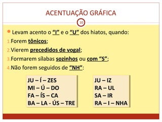 ACENTUAÇÃO GRÁFICA
10
Levam acento o “I” e o “U” dos hiatos, quando:
1.Forem tônicos;
2.Vierem precedidos de vogal;
3.Formarem sílabas sozinhos ou com “S”;
4.Não forem seguidos de “NH”:
JU – Í – ZES
MI – Ú – DO
FA – ÍS – CA
BA – LA - ÚS – TRE
JU – Í – ZES
MI – Ú – DO
FA – ÍS – CA
BA – LA - ÚS – TRE
JU – IZ
RA – UL
SA – IR
RA – I – NHA
JU – IZ
RA – UL
SA – IR
RA – I – NHA
 