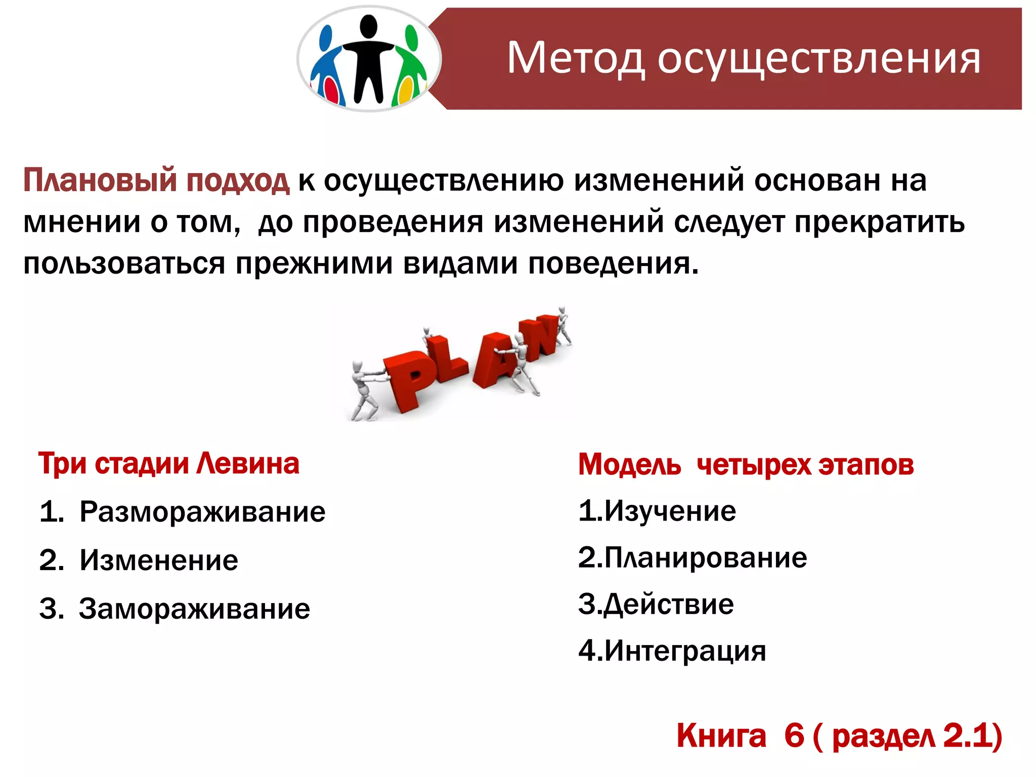 Плановый подход к осуществлению изменений основан на
мнении о том, до проведения изменений следует прекратить
пользоваться прежними видами поведения.
Три стадии Левина
1. Размораживание
2. Изменение
3. Замораживание
Модель четырех этапов
1.Изучение
2.Планирование
3.Действие
4.Интеграция
Книга 6 ( раздел 2.1)
Метод осуществления
 