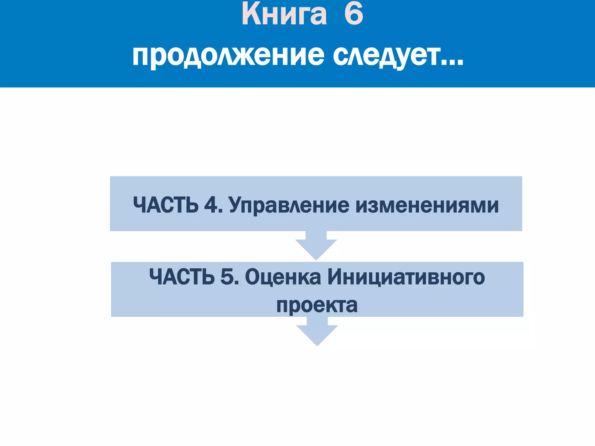 Книга 6
продолжение следует…
ЧАСТЬ 4. Управление изменениями
ЧАСТЬ 5. Оценка Инициативного
проекта
 