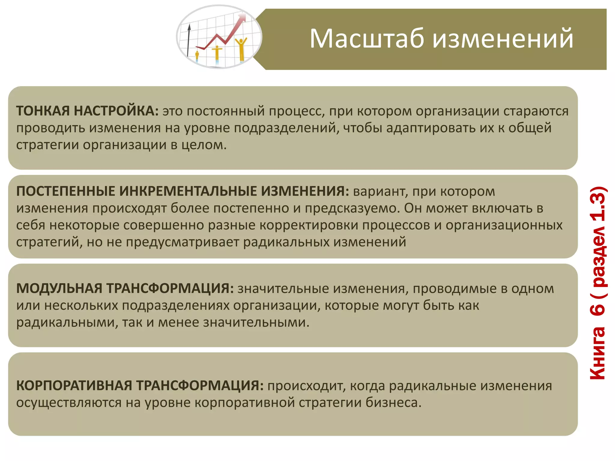 Книга6(раздел1.3)
Масштаб изменений
ТОНКАЯ НАСТРОЙКА: это постоянный процесс, при котором организации стараются
проводить изменения на уровне подразделений, чтобы адаптировать их к общей
стратегии организации в целом.
ПОСТЕПЕННЫЕ ИНКРЕМЕНТАЛЬНЫЕ ИЗМЕНЕНИЯ: вариант, при котором
изменения происходят более постепенно и предсказуемо. Он может включать в
себя некоторые совершенно разные корректировки процессов и организационных
стратегий, но не предусматривает радикальных изменений
МОДУЛЬНАЯ ТРАНСФОРМАЦИЯ: значительные изменения, проводимые в одном
или нескольких подразделениях организации, которые могут быть как
радикальными, так и менее значительными.
КОРПОРАТИВНАЯ ТРАНСФОРМАЦИЯ: происходит, когда радикальные изменения
осуществляются на уровне корпоративной стратегии бизнеса.
 