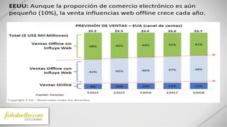 Presentación John Camilo Velásquez - eCommerce Day Bogotá 2016