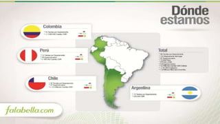 Presentación John Camilo Velásquez - eCommerce Day Bogotá 2016