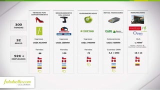 Presentación John Camilo Velásquez - eCommerce Day Bogotá 2016